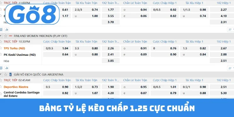 bang ty le keo chap 1 25 cuc chuan Bảng tỷ lệ kèo chấp 1.25 cực chuẩn