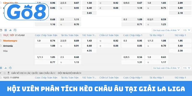 Hội viên phân tích kèo châu Âu tại giải La Liga