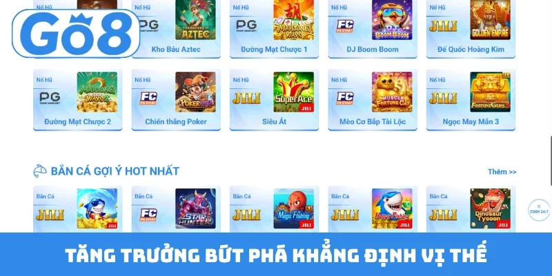 tang truong but pha khang dinh vi the Tăng trưởng bứt phá khẳng định vị thế